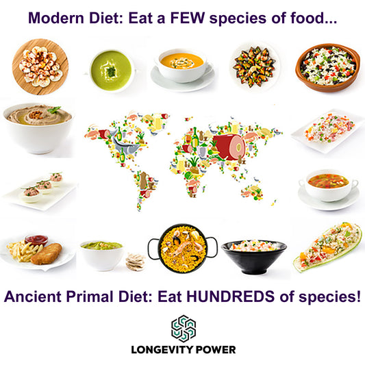 Do You Eat Enough Species? How to Hack Your Nutrient Diversity.